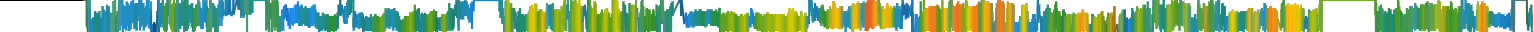 Heatmap