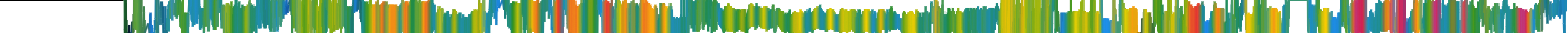 Heatmap