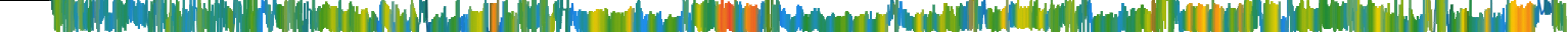 Heatmap