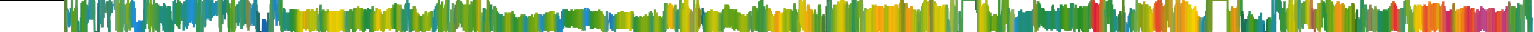 Heatmap