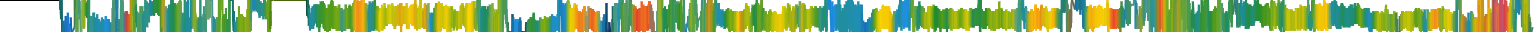 Heatmap
