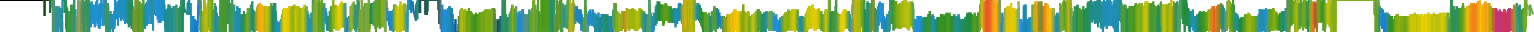 Heatmap