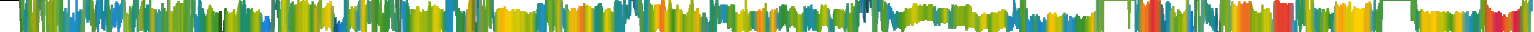 Heatmap