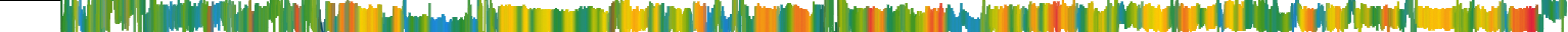 Heatmap