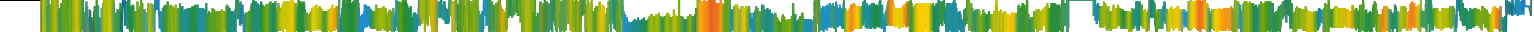 Heatmap