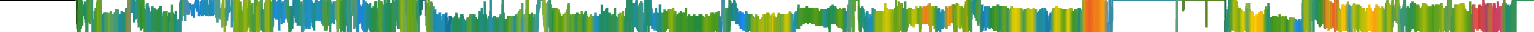 Heatmap