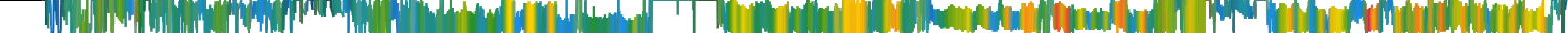 Heatmap