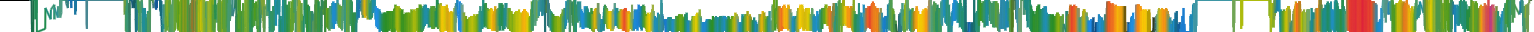 Heatmap