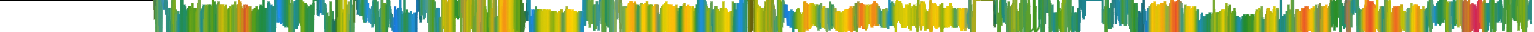 Heatmap