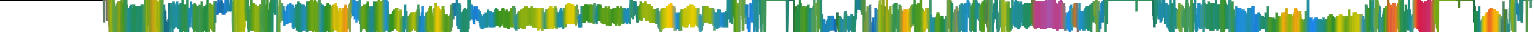 Heatmap
