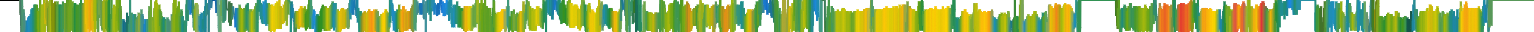 Heatmap
