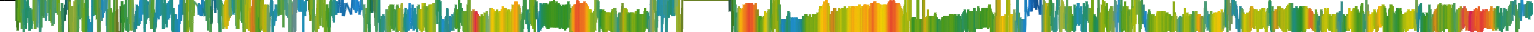 Heatmap