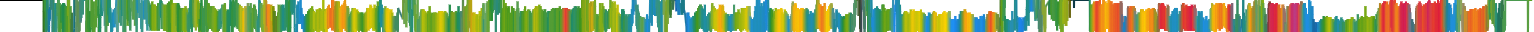 Heatmap