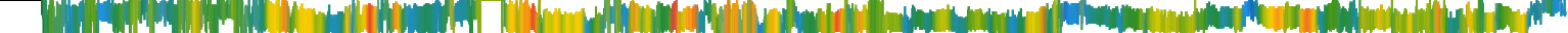 Heatmap