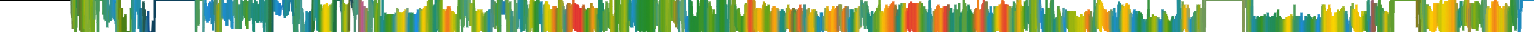 Heatmap