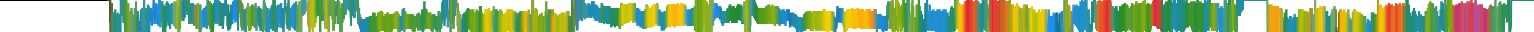 Heatmap