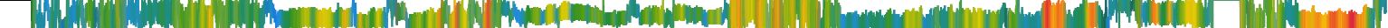 Heatmap