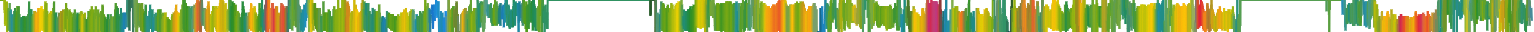 Heatmap
