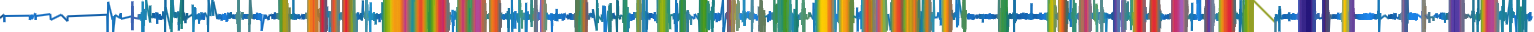 Heatmap