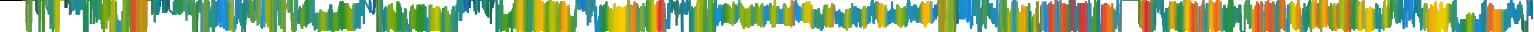 Heatmap