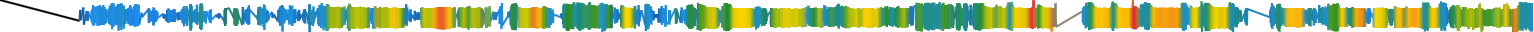Heatmap