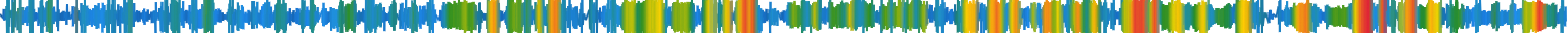 Heatmap