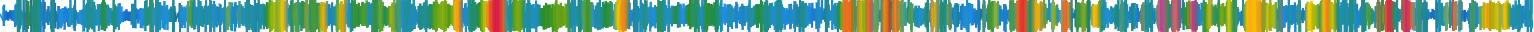 Heatmap