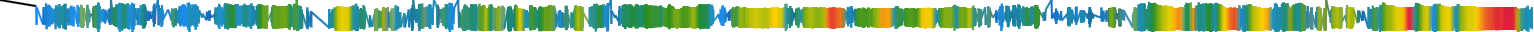 Heatmap