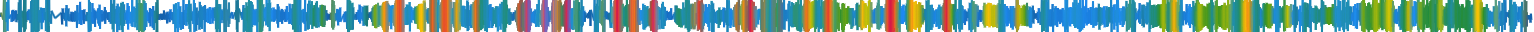 Heatmap