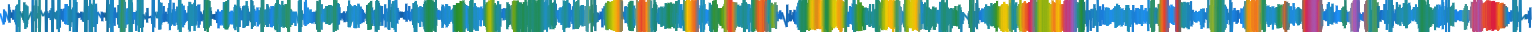 Heatmap