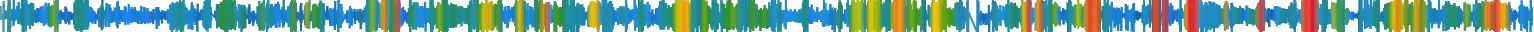 Heatmap