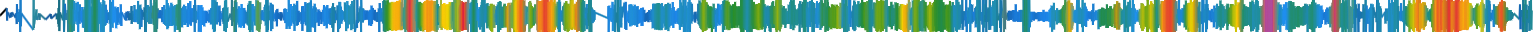Heatmap