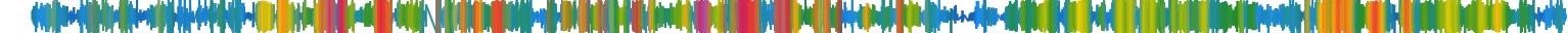 Heatmap