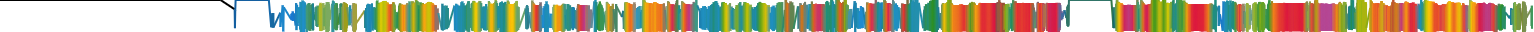 Heatmap