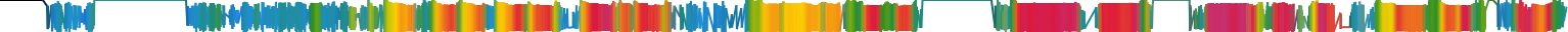 Heatmap