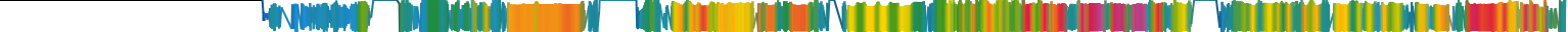 Heatmap