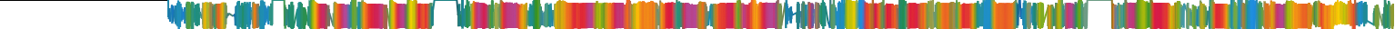 Heatmap