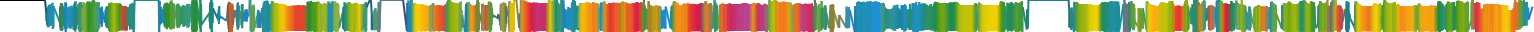 Heatmap
