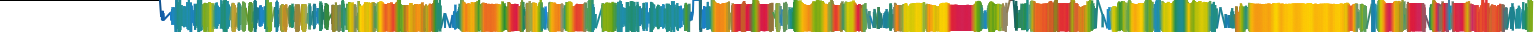 Heatmap