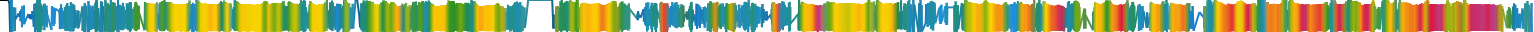 Heatmap
