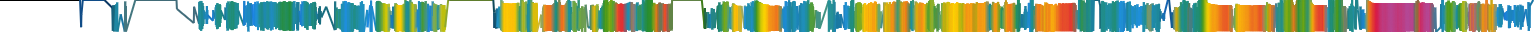 Heatmap