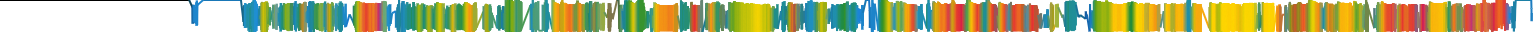 Heatmap