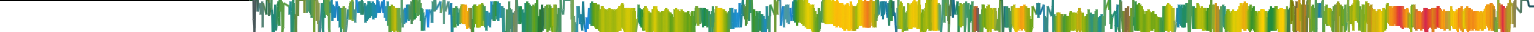 Heatmap