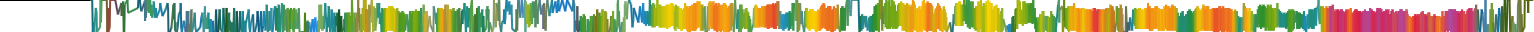 Heatmap