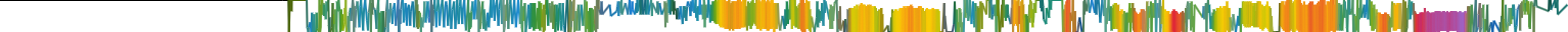Heatmap