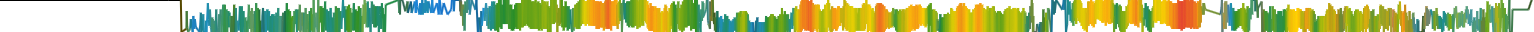 Heatmap