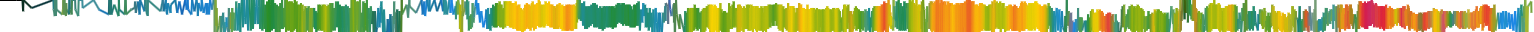 Heatmap