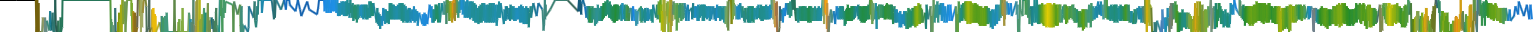 Heatmap