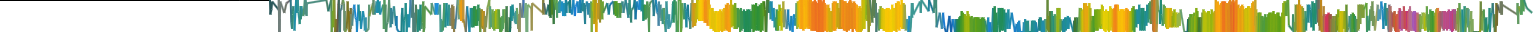 Heatmap