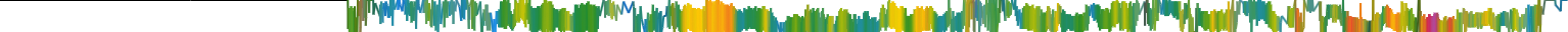 Heatmap